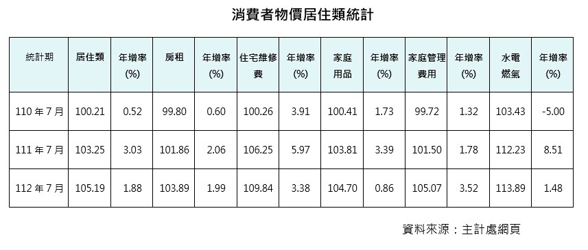 ▼（圖／信義房屋提供）