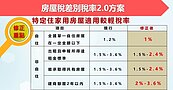 囤房稅2.0剉著等？　下有對策：挑「矮肥短」捨「高富帥」