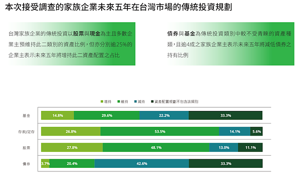 《2023台灣私人暨家族企業調查》報告。圖／勤業眾信聯合會計師事務所提供