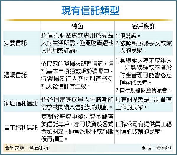 活用信託守護退休資產。圖／黃有容