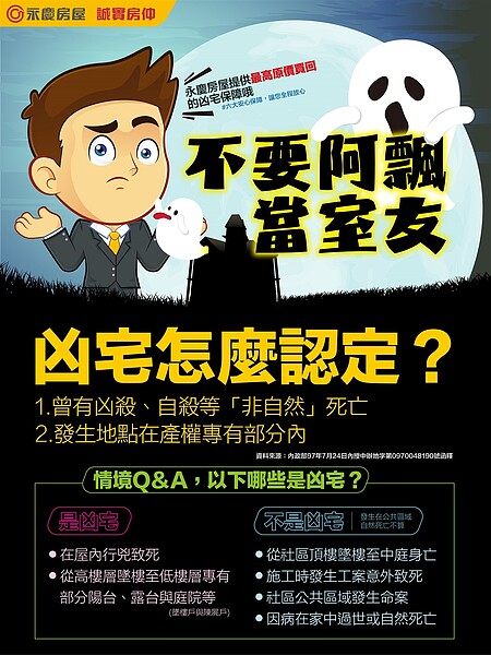 凶宅怎麼認定？永慶房屋1圖來說明。圖／永慶房產集團提供