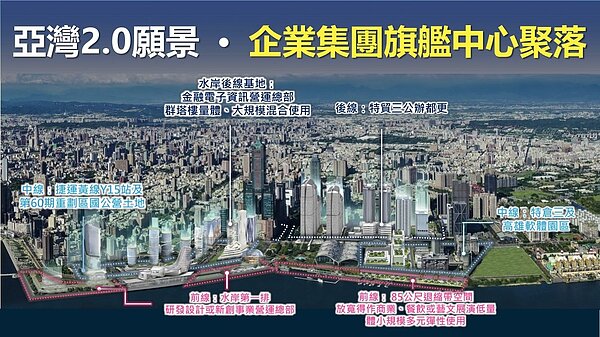 亞灣2.0將成為國際級水岸與產業聚落,兼具休閒觀光與金融經濟的開放水岸廊道,邀請國際大廠進駐總部或研發基地。圖/高雄市經發局提供