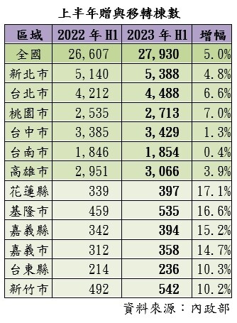 ▼（圖／住商不動產提供）