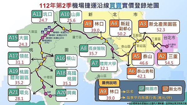 2023年第二季機場捷運沿線房價。圖／取自桃園市蘆竹地政事務所