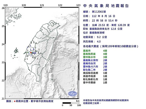 嘉義縣市16日晚間10點58分，發生規模4.0地震，一陣天搖地動，震央在新港鄉。記者魯永明／翻攝