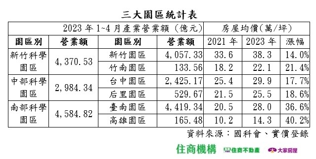 ▼（圖／住商機構提供）