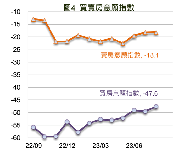 國泰金控發布2023年8月「國民經濟信心調查結果」。圖／國泰金控提供