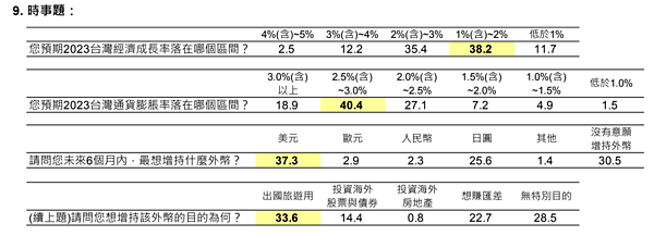 國泰金控發布2023年8月「國民經濟信心調查結果」。圖／國泰金控提供