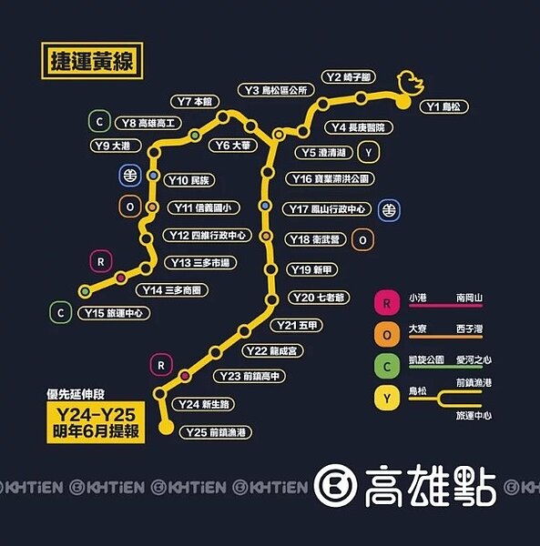 高市府今證實已在規劃高捷黃線往西延伸至前鎮漁港,擬新增「新生路」與「前鎮漁港」兩站。圖/翻攝臉書高雄點