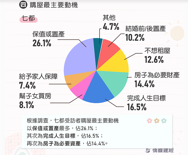 僑馥建經與逢甲大學合作的「民眾購屋意願與需求調查」，2023年上半年的調查結果。圖／取自僑馥建經