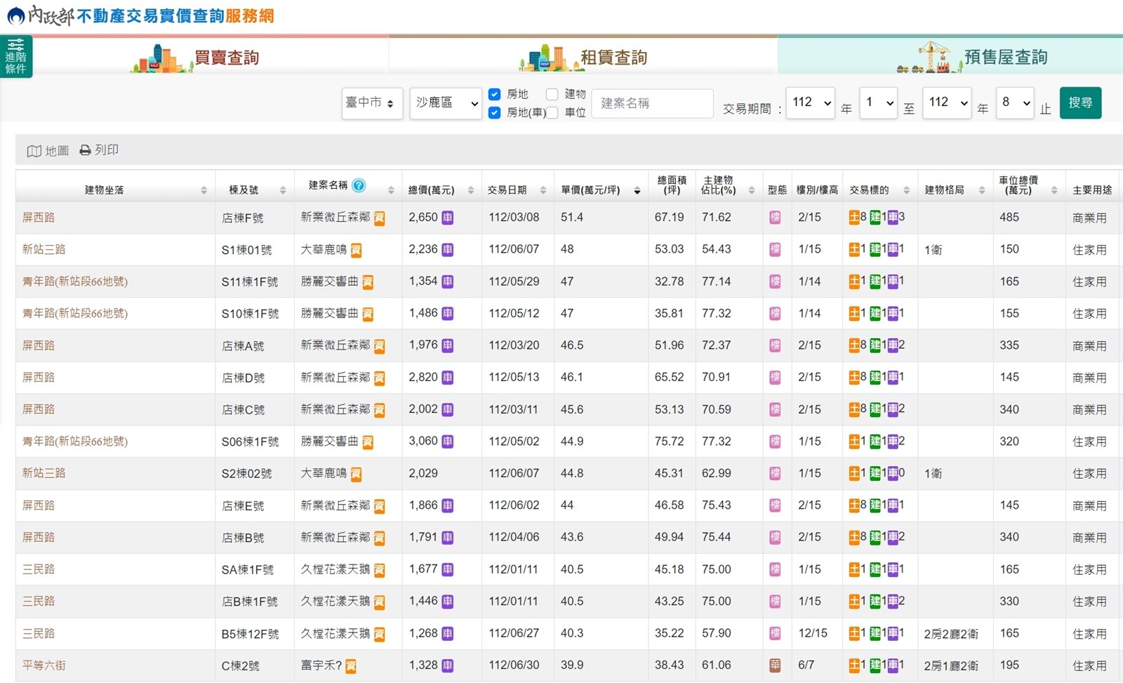 ▼實登網站揭露不少沙鹿預售案交易資訊,首度出現住宅戶別站上4字頭。(圖/<a href="https://lvr.land.moi.gov.tw/" target="_blank"><span style="color:#000000;">內政部不動產交易實價查詢網站</span></a>)