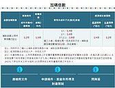 內政部租金補貼大加碼　結婚比單身最高多領3520元！