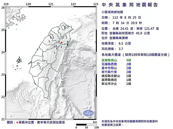 中央氣象局發布小區域有感地震報告，今天上午7時34分，在宜蘭縣政府西南方45.9公里，位於宜蘭縣南澳鄉，發生芮氏規模3.7地震，地震深度6.5公里。圖／取自氣象局網站
