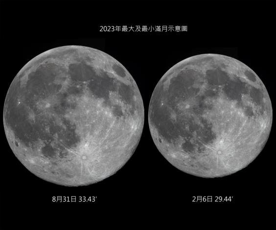 2023最大最小滿月比較。圖／台南市教育局提供
