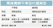 房貸壽險眉角　臺銀人壽解碼