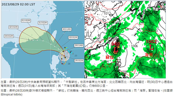 吳德榮指出,由於各國模式模擬「蘇拉」及「海葵」範圍大小、差異甚大,周五後兩者相對距離逐漸縮小,開始產生或大或小的「藤原效應」,也使得不同模式的模擬路徑非常分歧,不確定性很大,需再觀察。擷取自「三立準氣象.老大洩天機」專欄