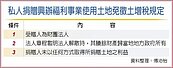 私人捐地免土增稅　展開稽查