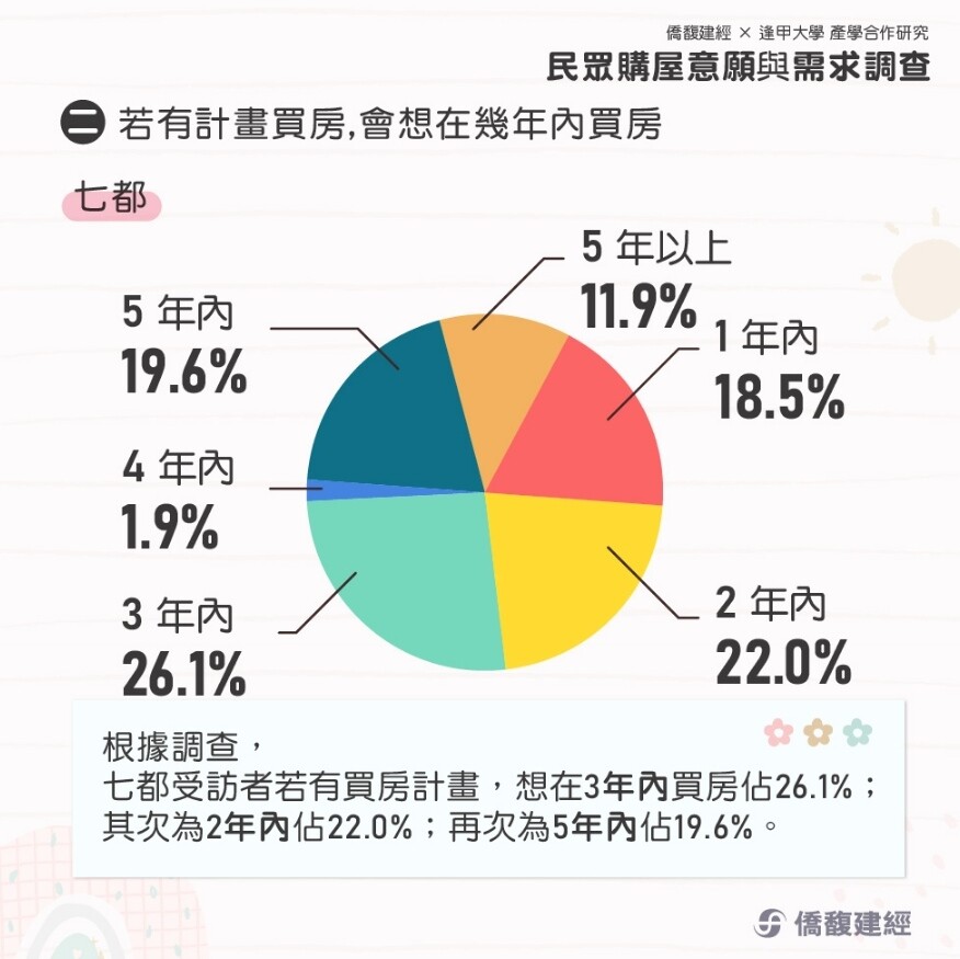 ▼（圖／僑馥建經提供）