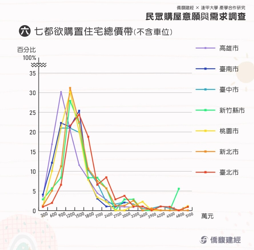 ▼（圖／僑馥建經提供）