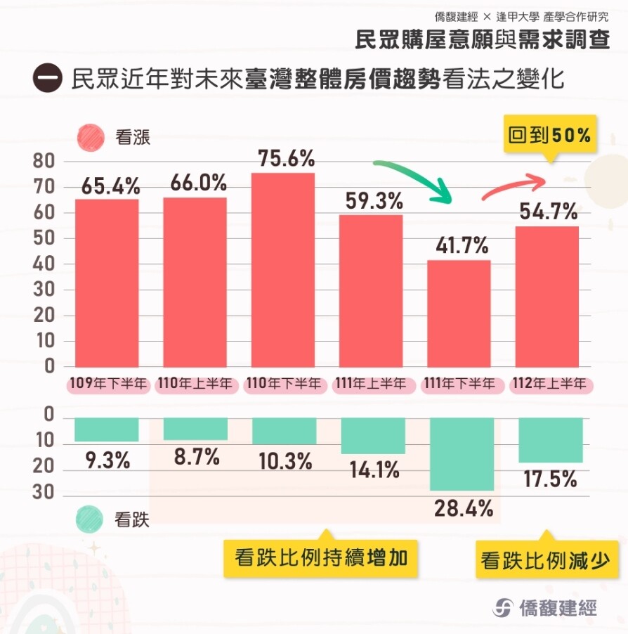 ▼（圖／僑馥建經提供）