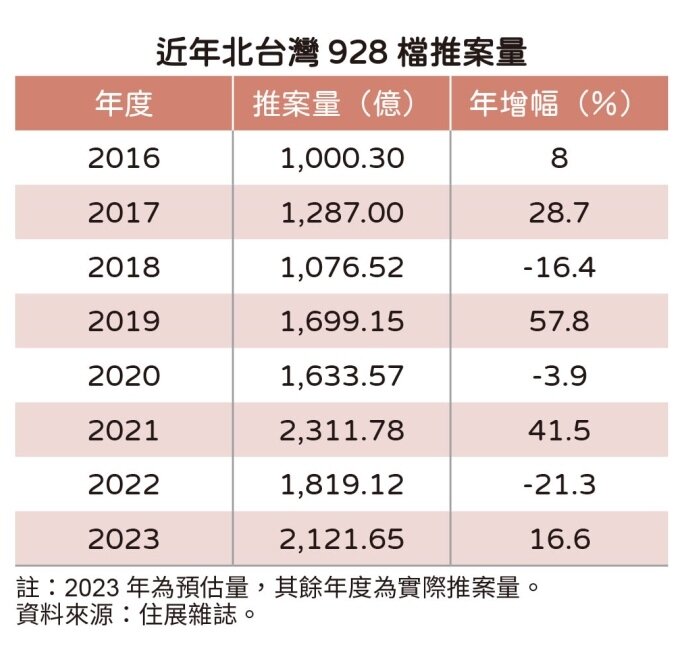 ▼(圖/住展雜誌提供)