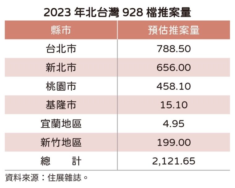 ▼(圖/住展雜誌提供)