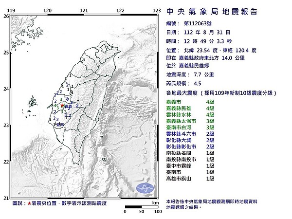 嘉義縣今天中午12點49分發生芮氏規模4.5地震，地震深度7.7公里，震央位於嘉義縣民雄鄉。圖／翻攝自中央氣象局