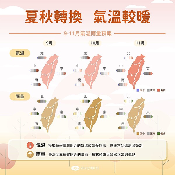 夏秋轉換，氣溫較暖。圖／取自「報氣候 - 中央氣象局」臉書粉專