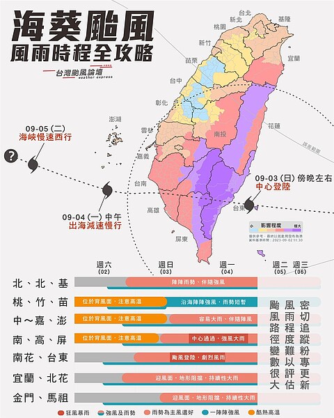 氣象粉專《台灣颱風論壇｜天氣特急》分別針對北、中、南、東部地區影響規模作出評估。圖／擷自臉書《台灣颱風論壇｜天氣特急》
