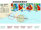 1張圖看海葵影響時序　專家估「這時間」登陸
