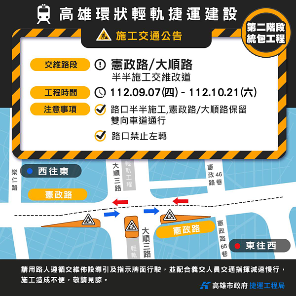 因應輕軌工程施工需要,明起高雄憲政路與大順路口,將從兩個車道縮減為1個車道。圖/高捷局提供