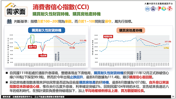 總經。圖／大台中房市交易動態資金平台提供