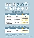 囤房稅2.0減輕全國單一自住稅負　竹市估7萬戶受惠