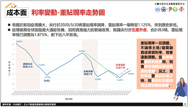 總經。圖／大台中房市交易動態資金平台提供