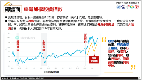 總經。圖／大台中房市交易動態資金平台提供