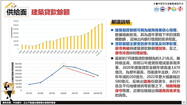 總經。圖／大台中房市交易動態資金平台提供