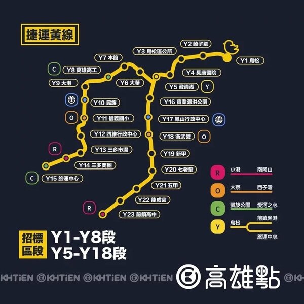 高捷黃線計劃設23座車站，串聯高雄六大行政區。圖／翻攝臉書高雄點Kaohsiungtien
