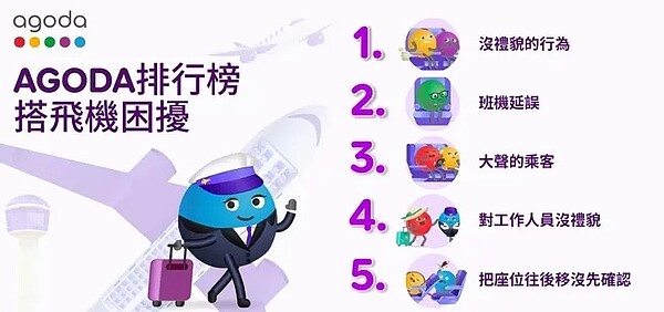 在受訪的十個亞太市場中的綜合排名,「沒禮貌乘客」最顧人怨。Agoda提供