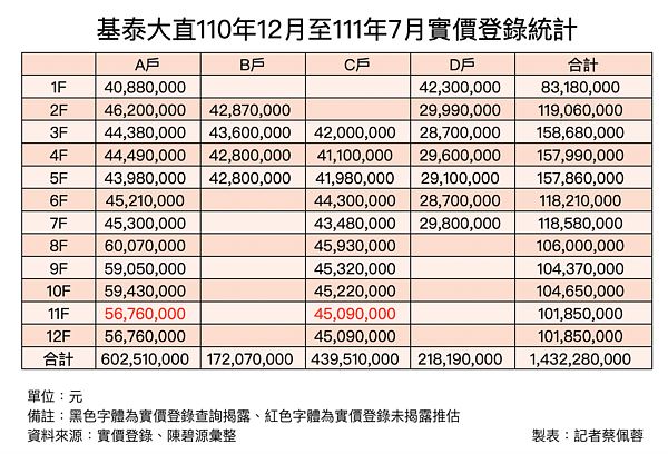 基泰大直前世今生。圖／記者蔡佩蓉製表