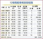 特斯拉＋Apple car效應　電動車概念股競飆