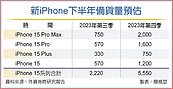唱衰聲又起　新iPhone出貨今年恐不到8000萬支