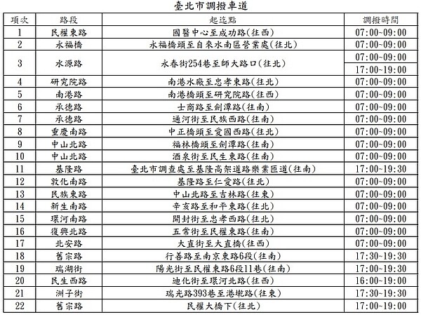 中秋節、雙十國慶連續假期調整交通管制措施。圖／台北市府提供