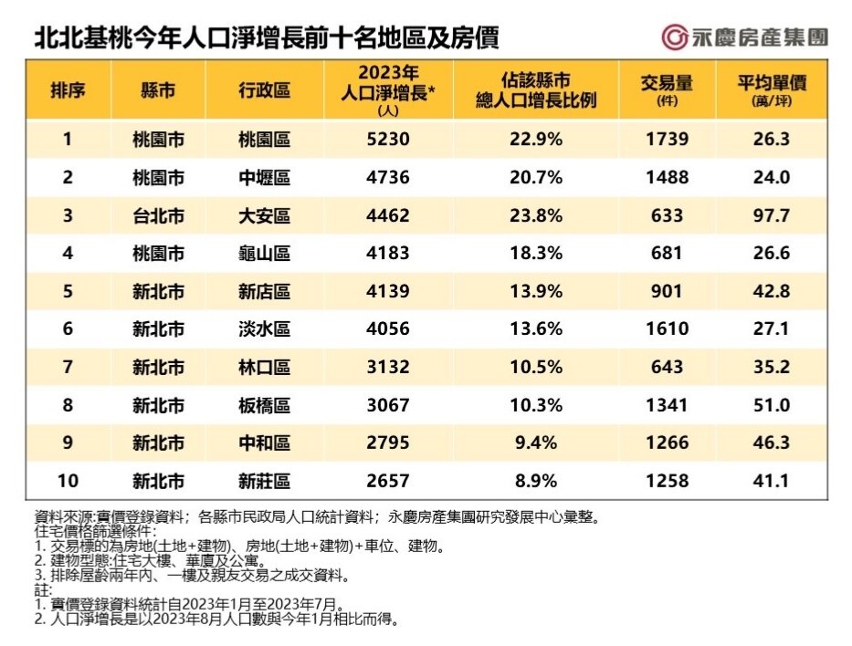 ▼(圖/永慶房屋提供)