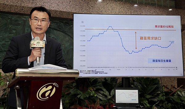 農業部長陳吉仲出面說明進口雞蛋流向。記者許正宏/攝影
