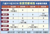 營建署耐震管理系統　至去年10月止僅1％符合列管標準