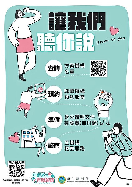 衛福部推動「15-30歲年輕族群心理健康支持方案」,提供年輕族群1年3次免費心理諮商心理服務;台中市衛生局9月再爭取到加碼經費,預估可再提供2318人心理支持服務。(中市府提供/潘虹恩台中傳真)