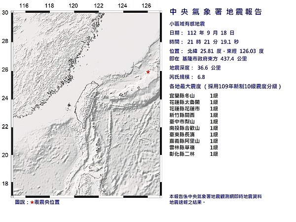 中央氣象署發布地震報告，18日晚上9時21分左右，東北地區發生有感地震，震央位於基隆市政府東方437.4公里，地震深度36.6公里，芮氏規模達6.8，各地最大震度1級。圖／中央氣象局提供