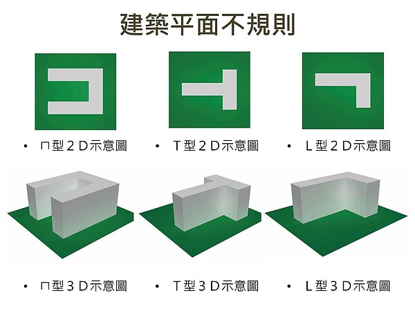 921地震之前建築結構型式設計屬於較為複雜的大L、大T、大U等，會有比較沒辦法做完整分析設計的疑慮。建築安全履歷協會提供