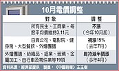 10月電價凍漲　台電累虧衝4000億