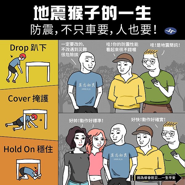 今天舉辦地震避難動作演練,全國各地皆會收到地震速報。接獲訊息無須驚慌,並自行演練避難3步驟:趴下、掩護、穩住。圖/取自「報地震 - 中央氣象署」臉書粉專